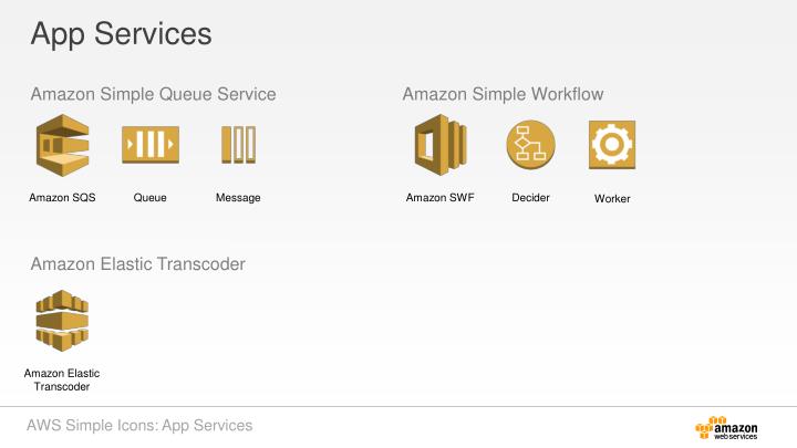 Aws Icons Powerpoint , Introducing AWS Simple Icons for your ...