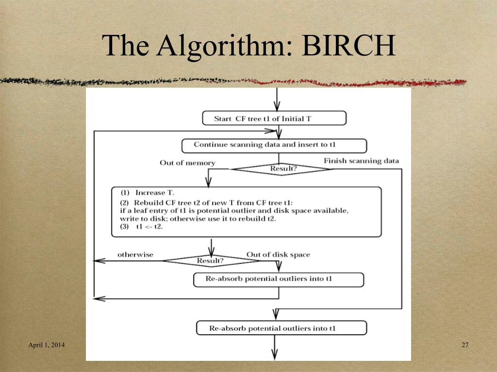 Cluster algorithm