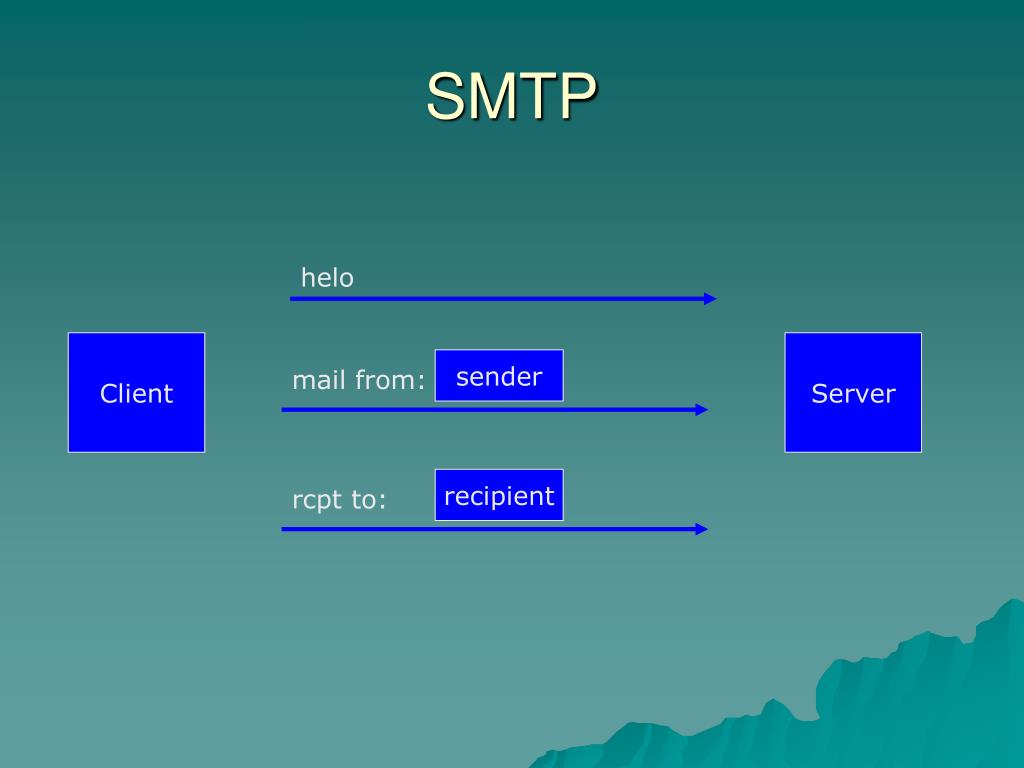 Smtp recipient. SMTP. SMTP from. SMTP Helo. RCPT.