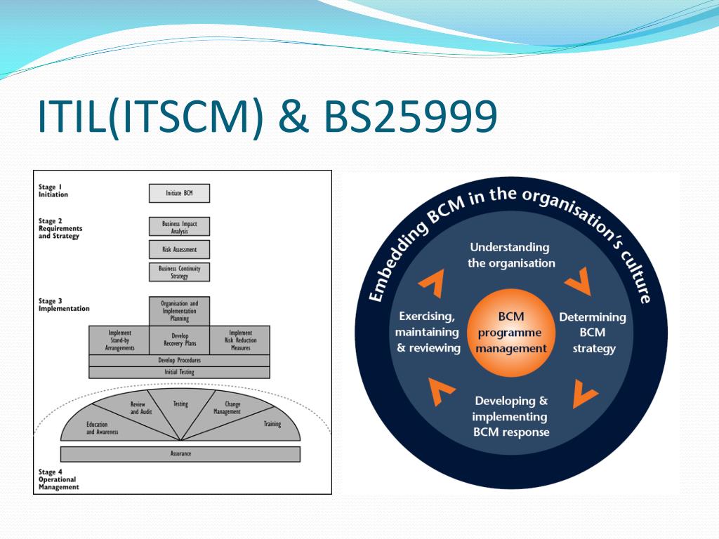 business continuity management itil