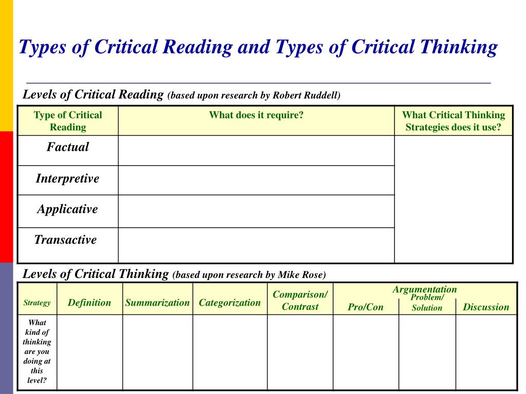 similarities of critical reading and critical thinking