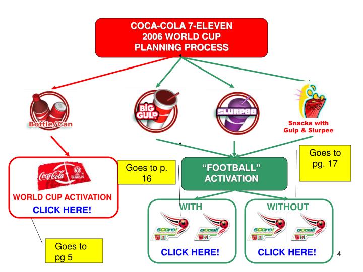 coca cola planning process