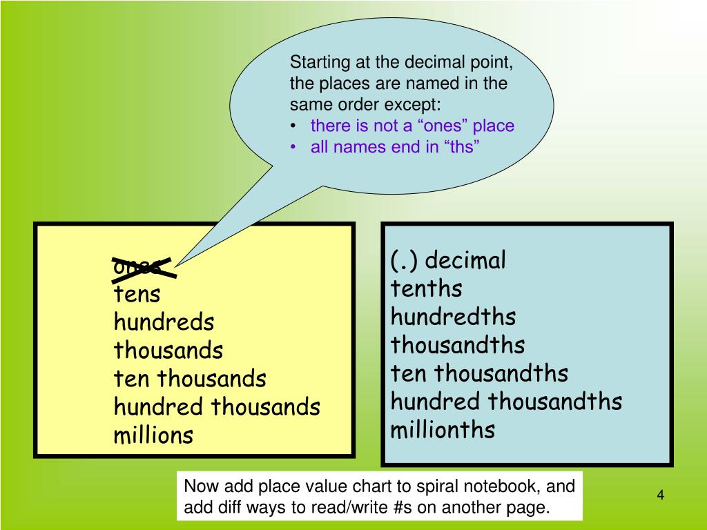 Ppt Place Value With Decimals Through Millionths Powerpoint Presentation Id