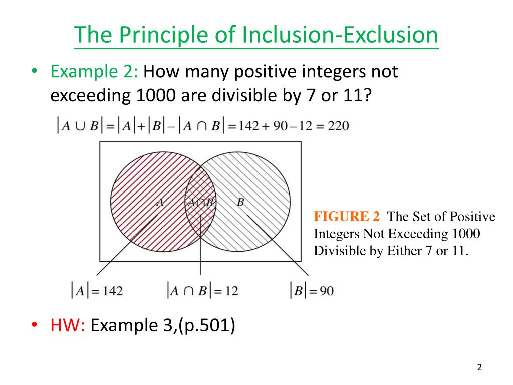 principle of inclusion and exclusion definition