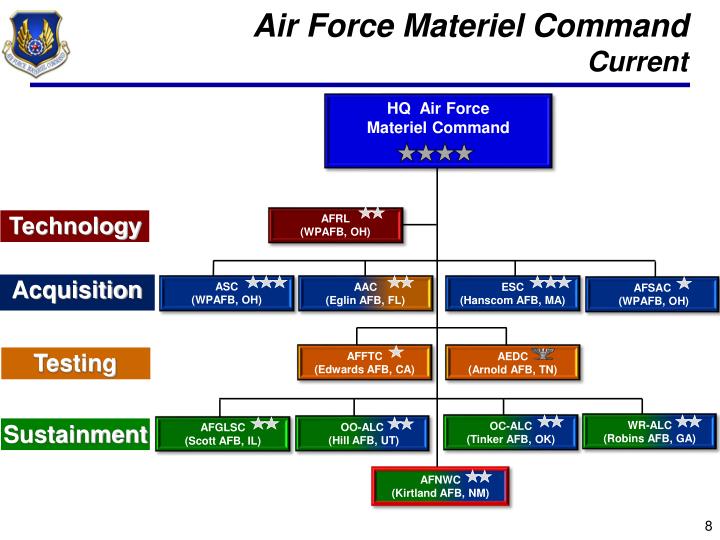 PPT - Update on Air Force Initiatives AFMC 5-Center Construct and ...