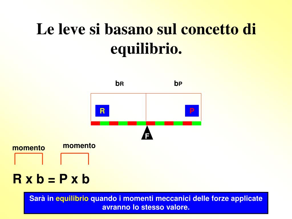 PPT - “Datemi un punto d’appoggio e vi solleverò il mondo…” PowerPoint