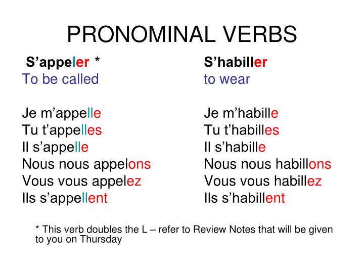 Ppt Reflexive Verbs Powerpoint Presentation Free Download Id
