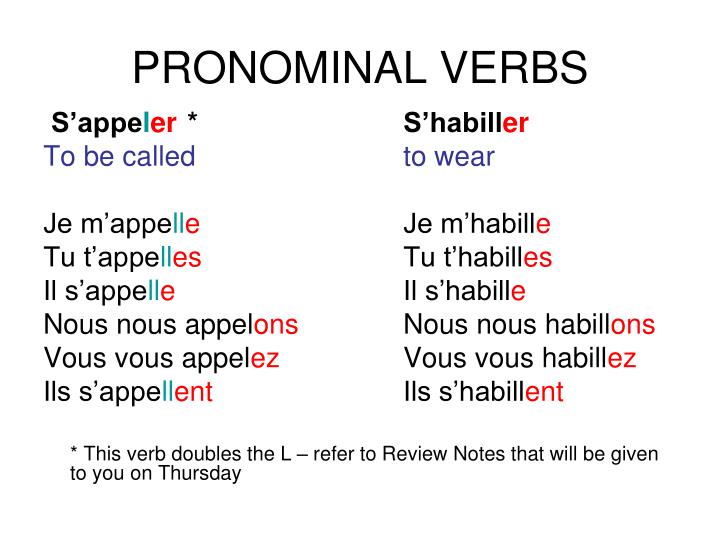 Ppt Reflexive Verbs Powerpoint Presentation Free Download Id Ppt Reflexive Verbs Powerpoint Presentation Free Download Id