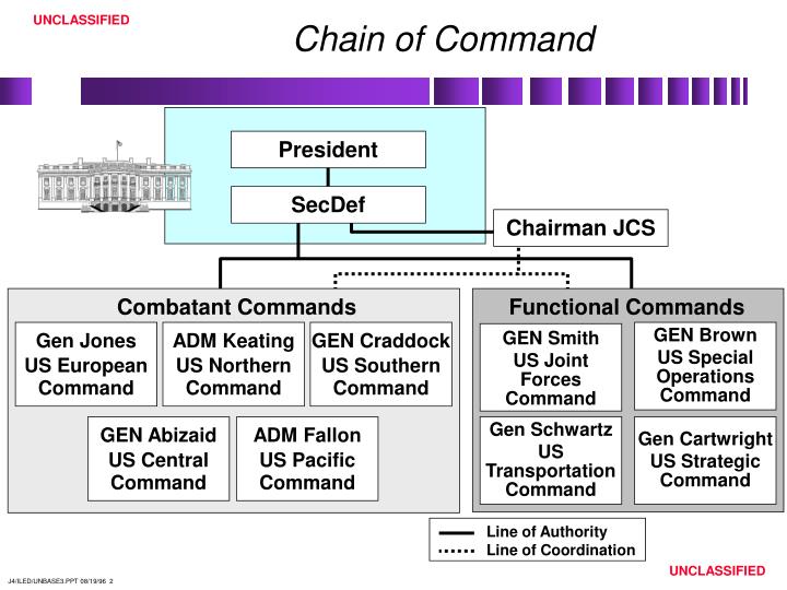 apple chain of command This post is hella late because last week bet's the bobby brown story had me in my feelings for a few days but now that i have bereaved and come down off of a rollercoaster of emotion, let's dig into this greenleaf family and their mess the good bishop decides that he wants to teach. apple chain of command This post is hella late because last week bet's the bobby brown story had me in my feelings for a few days but now that i have bereaved and come down off of a rollercoaster of emotion, let's dig into this greenleaf family and their mess the good bishop decides that he wants to teach.