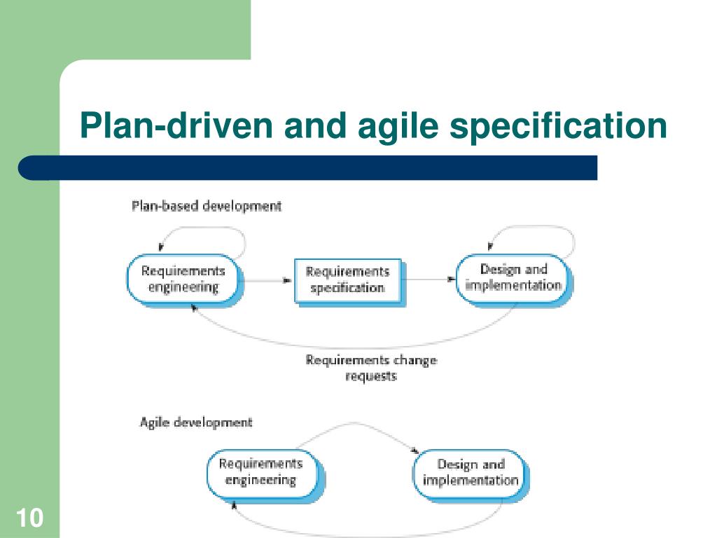 PPT - Agile Software Development PowerPoint Presentation, free download ...