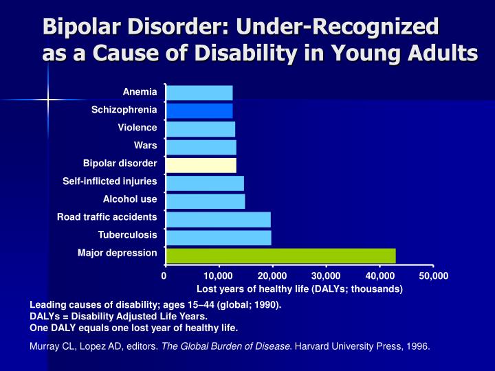 an analysis of the under acknowledged disease depression Learn about the specifics of mental illness including: causes, symptoms depression depression is more than just feeling sad or going through a rough patch. an analysis of the under acknowledged disease depression Learn about the specifics of mental illness including: causes, symptoms depression depression is more than just feeling sad or going through a rough patch.