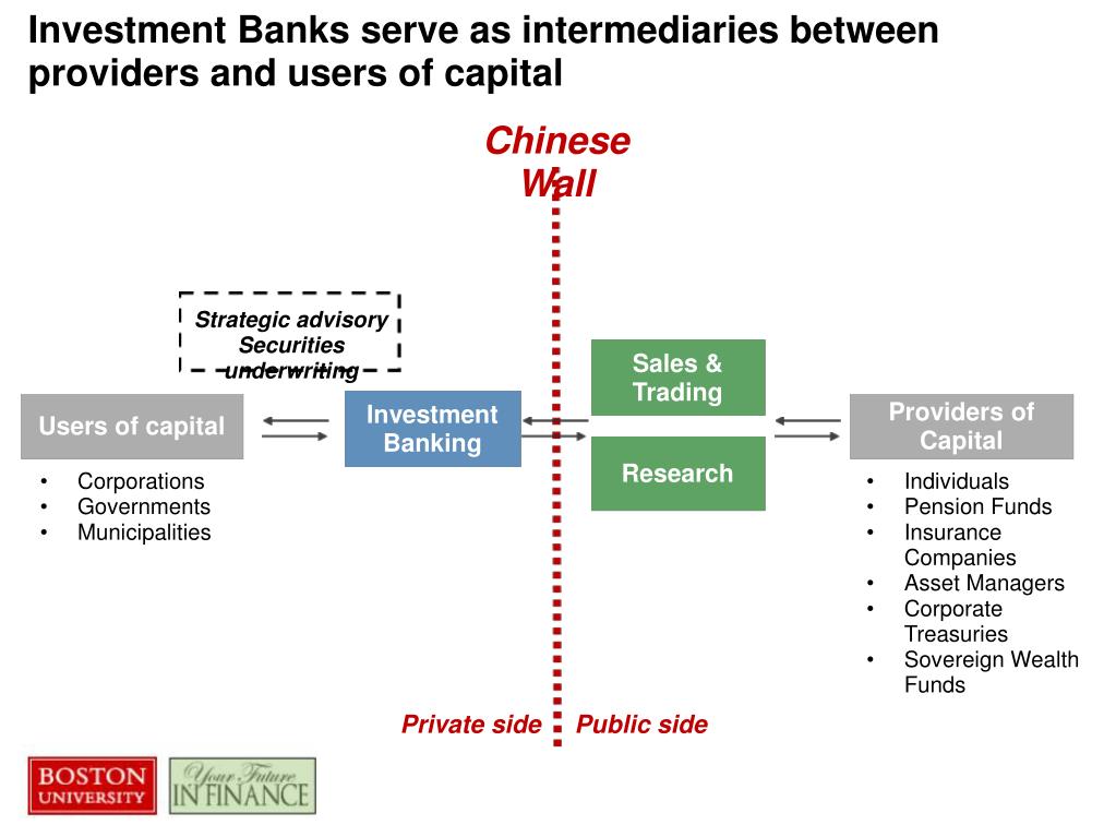 Chinese Wall: Definition and Examples in Business and Finance