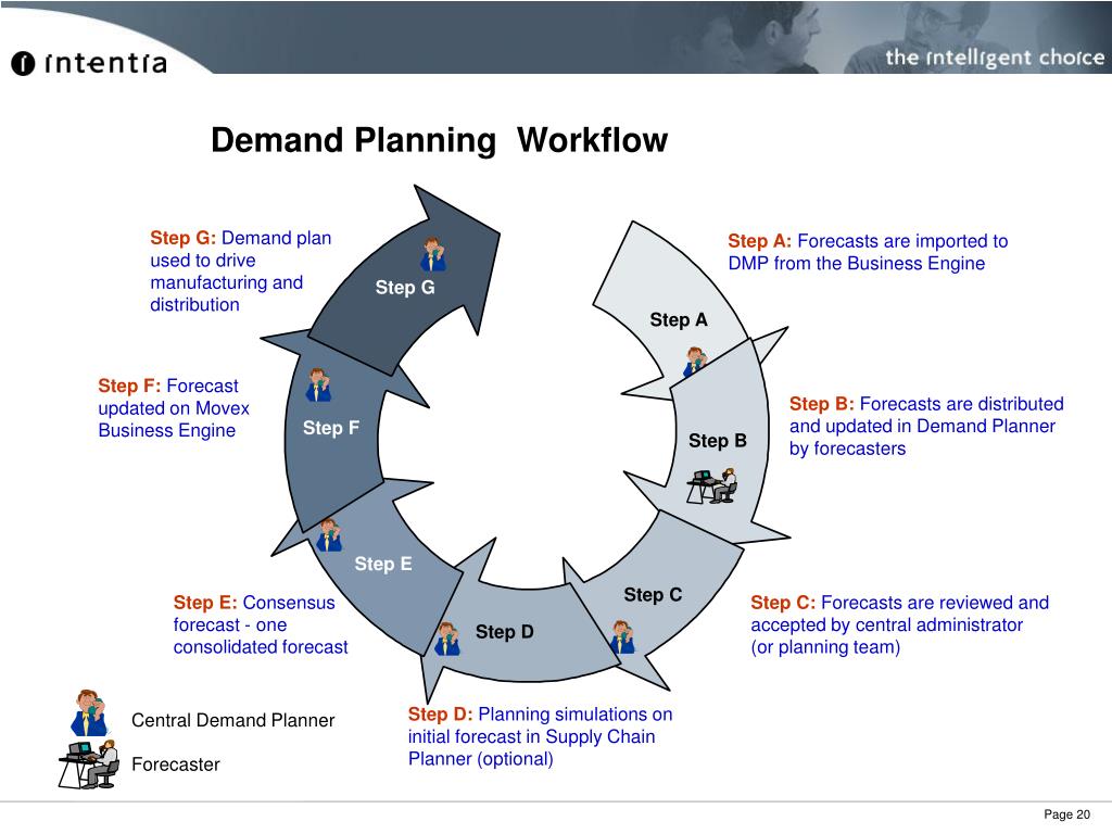 Plan guide. Demand planning. Demand planning шутки. Microturbines Technical Guide and Plan. Форкастер это.