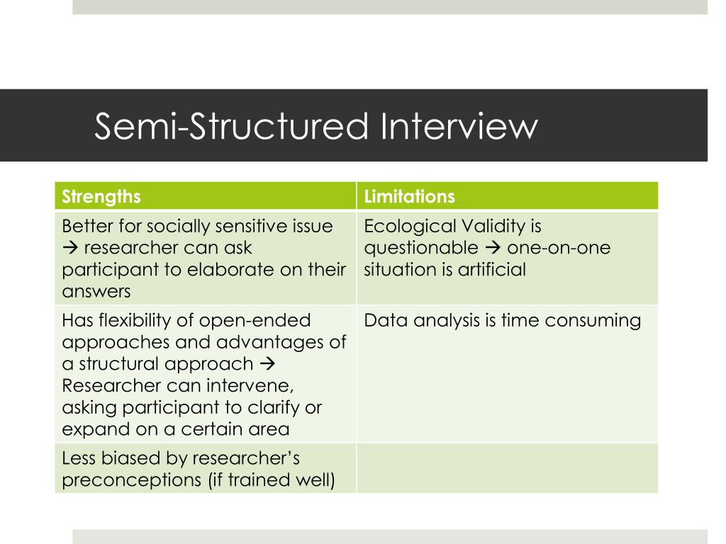 research papers on semi structured interviews