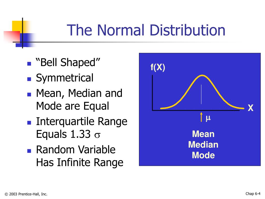 Normally перевод. Normal distribution mean. Range median and Mode. Bell distribution. Bell Shaped distribution.