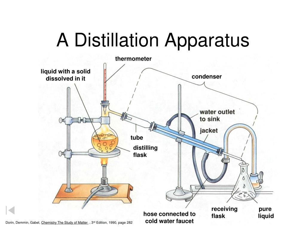 Хелло дистиллер. Ректификация гиф. Distillation. Вакуумная дистилляция gif. Mass transfer distillation.