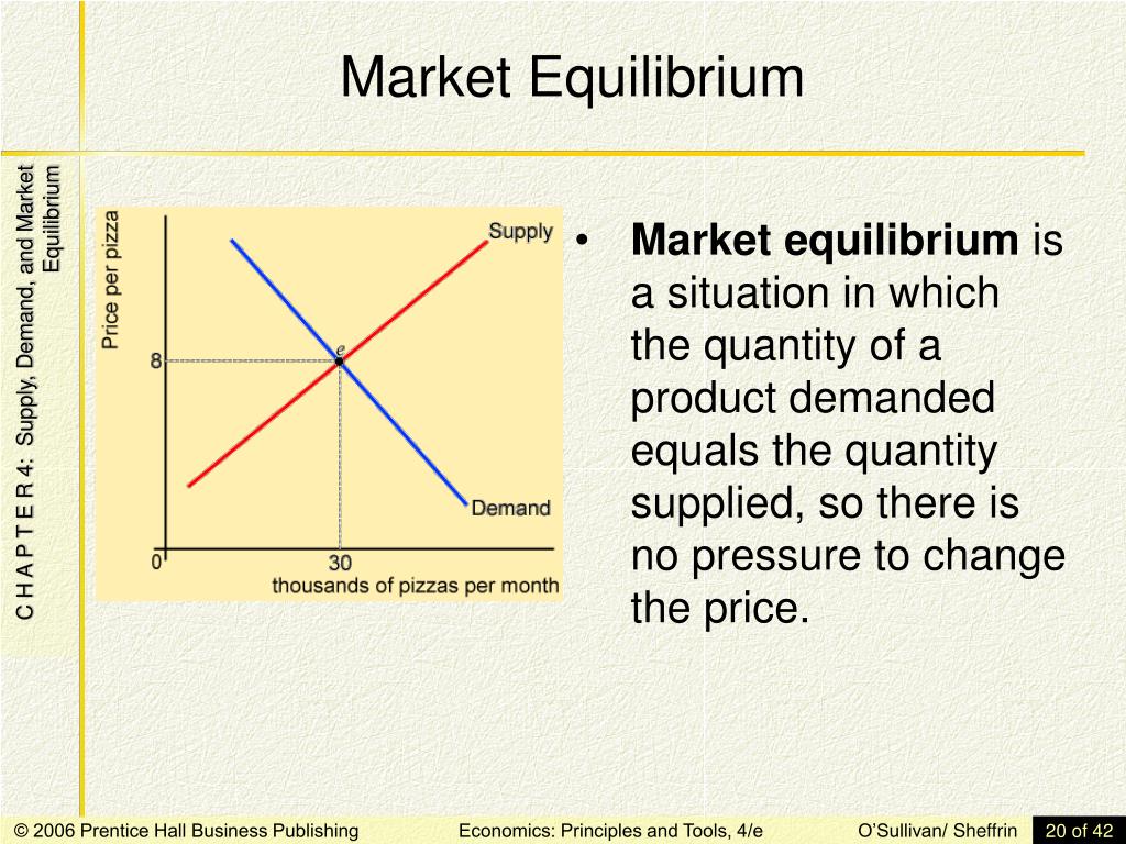 Product demand. Market Equilibrium. Demand, Supply and Market Equilibrium. The Equilibrium of Supply and demand. Supply demand Equilibrium Price.