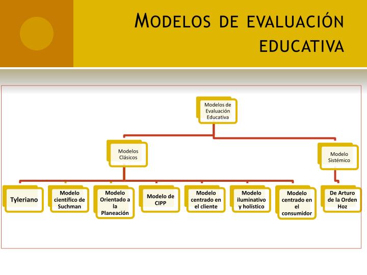 PPT - Evaluación Educativa PowerPoint Presentation - ID:628851