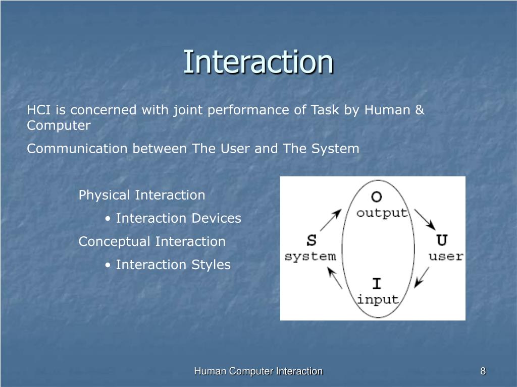 Interaction перевод. Human Computer interaction. Human Computer interface. HCI Интерфейс. Human user and Computer System.
