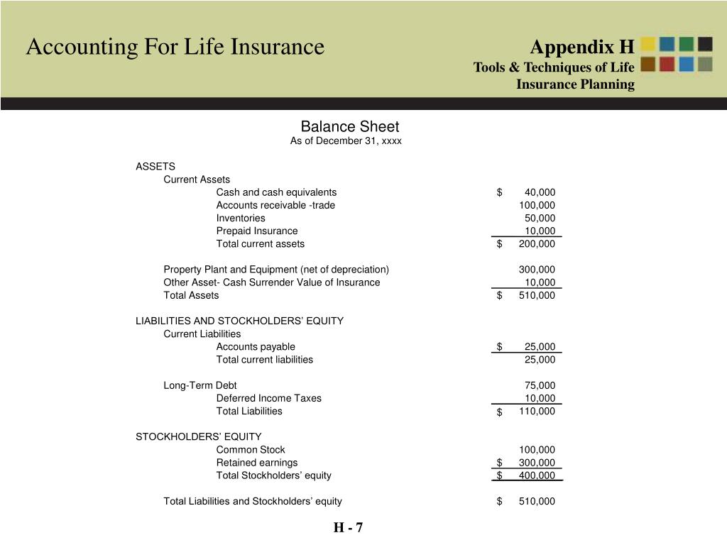PPT Accounting For Life Insurance PowerPoint