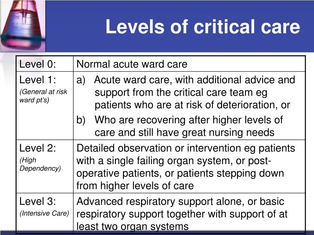 PPT An integrated approach to management of critically ill patients
