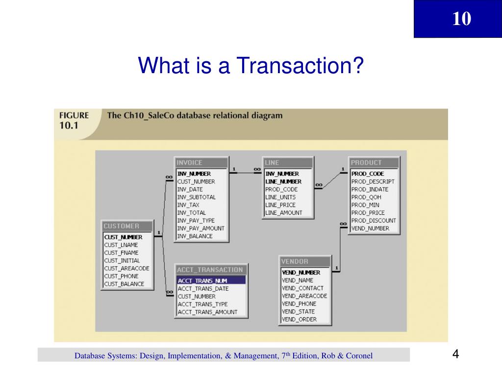 PPT - Chapter 10 PowerPoint Presentation, free download - ID:630967