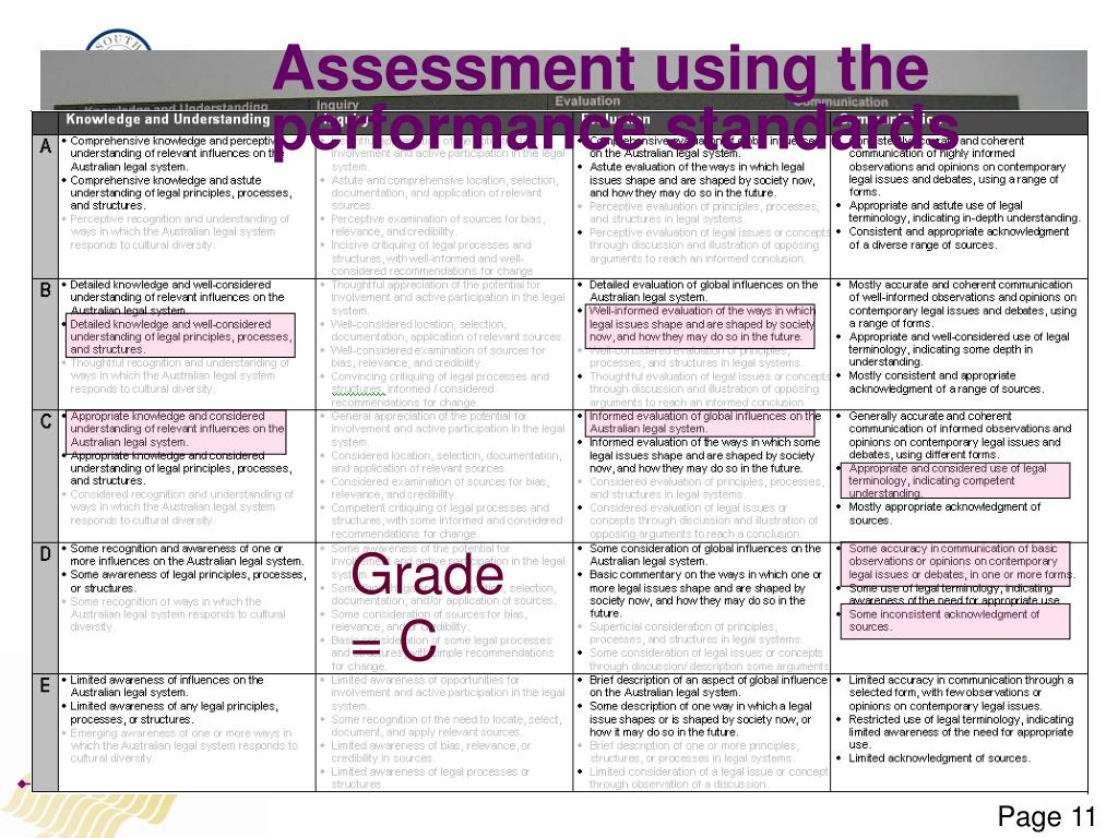 sace research project performance standards