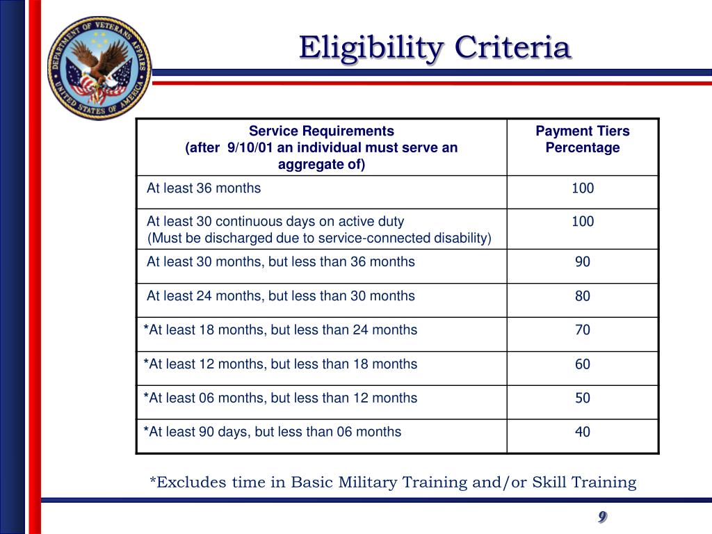 eligibility-criteria