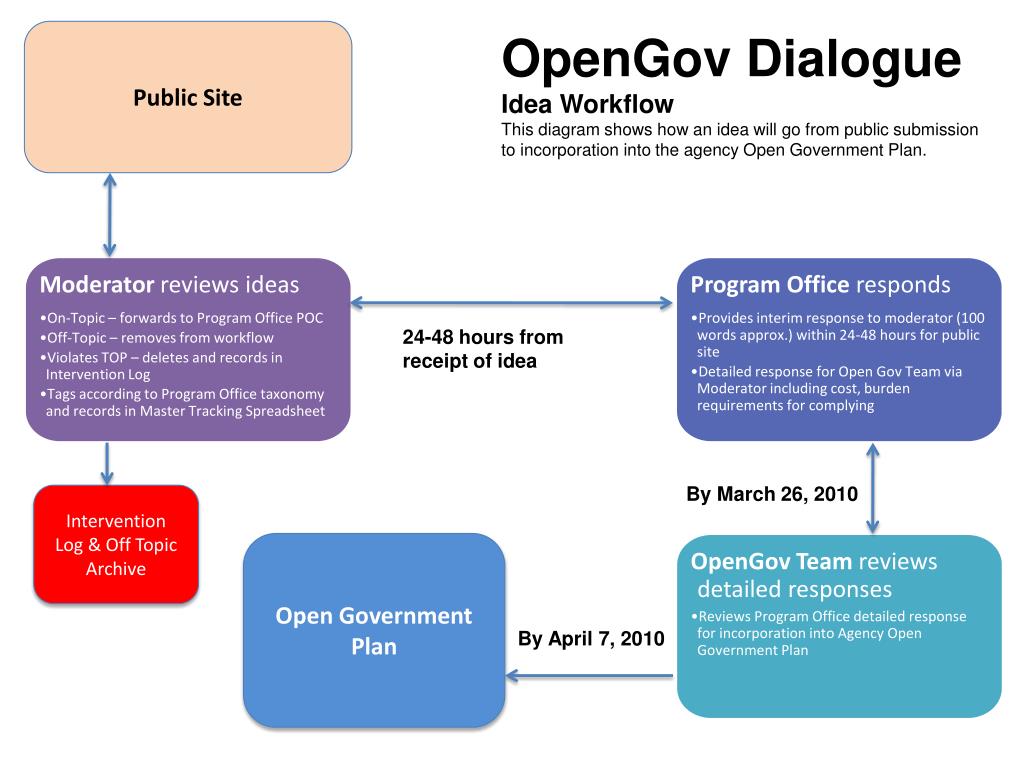 Response details