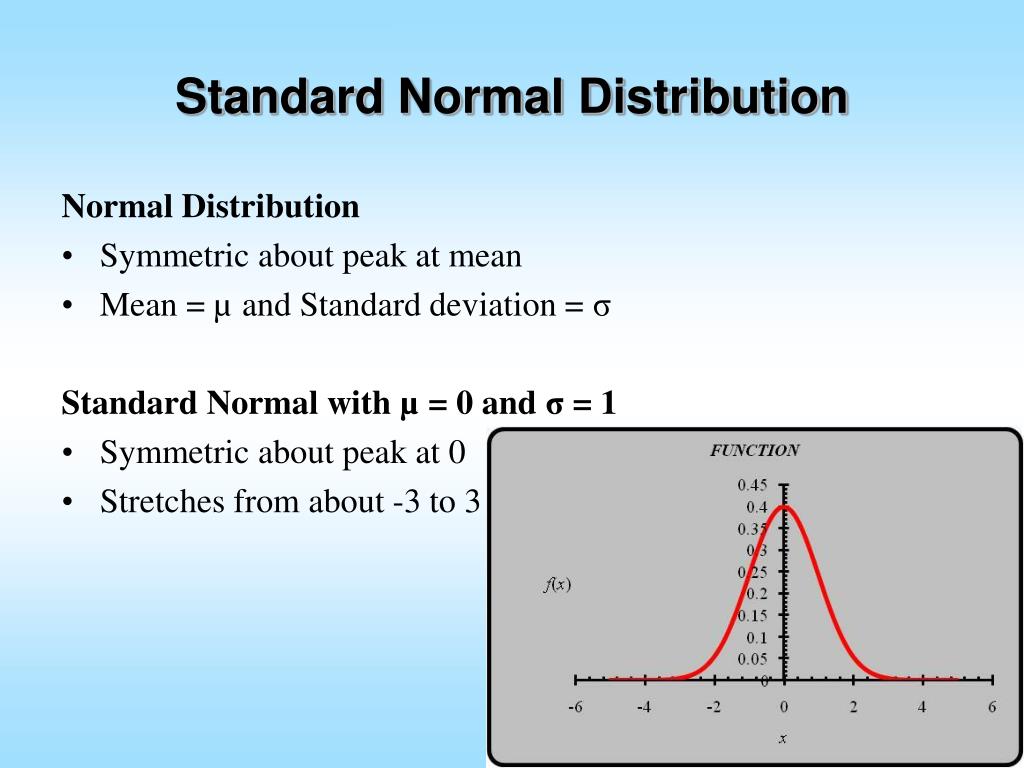 Normally перевод. Normal distribution +-Standard deviation. Normal distribution mean. Standard normal distribution function. Standard deviation statistics.