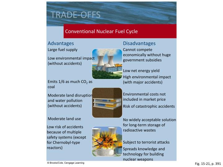 nuclear energy advantages and disadvantages pdf
