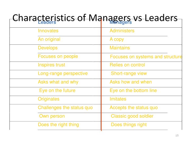 characteristics of management characteristics of management