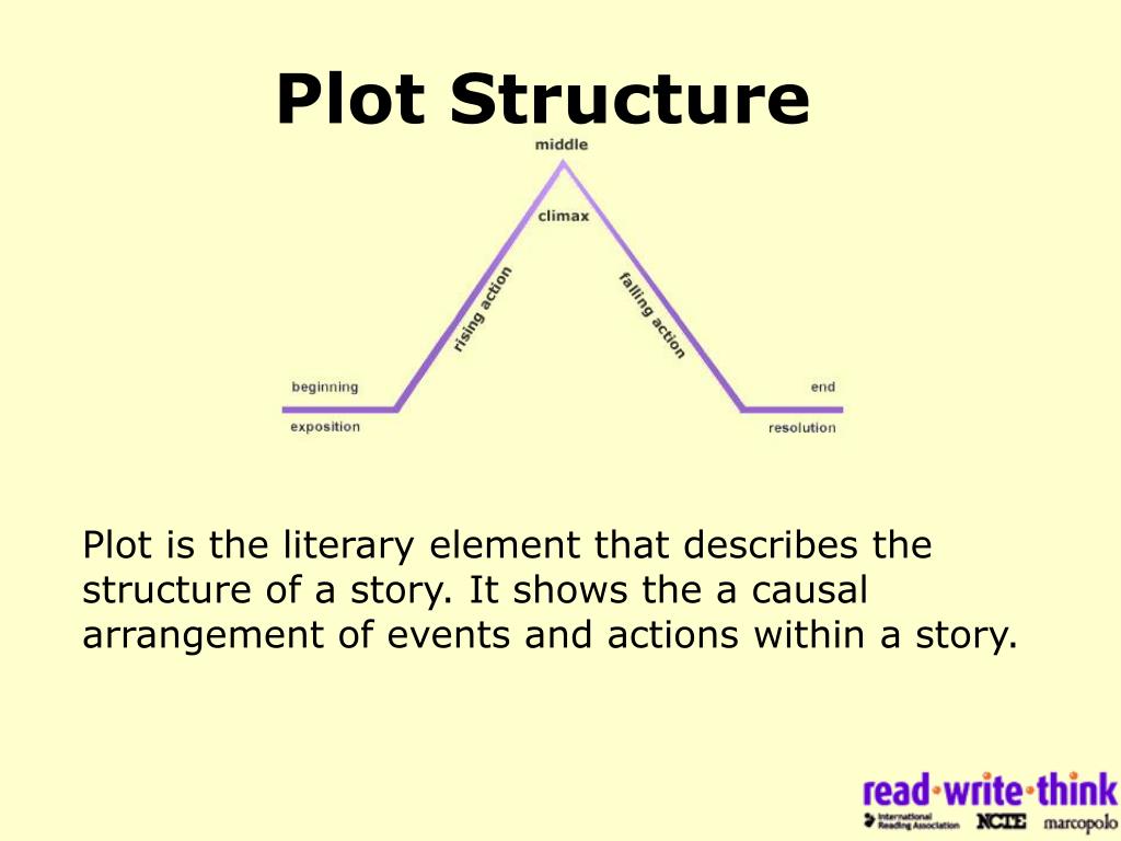 What Is Falling Action? Purpose in a Story's Plot