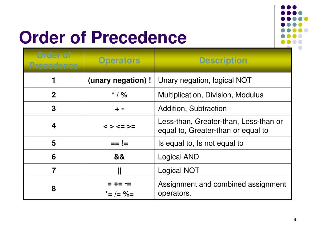 Ppt Logical Operators Powerpoint Presentation Free Download Id632965