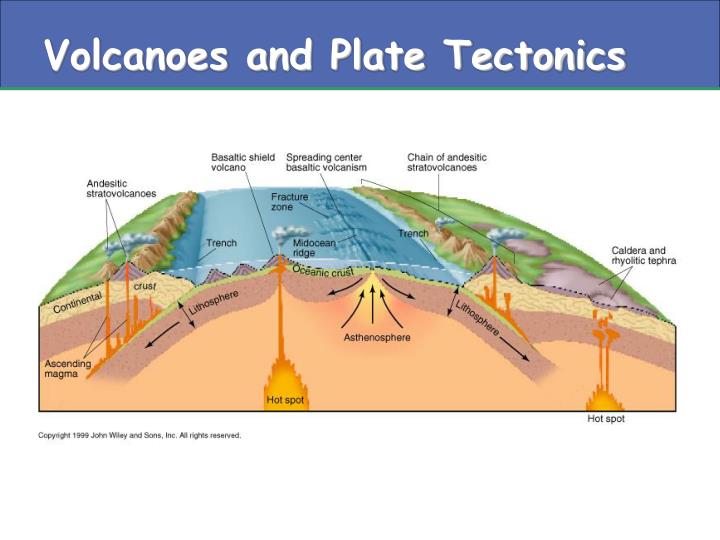 PPT - Volcanoes And Volcanic Deposits PowerPoint Presentation - ID:633646