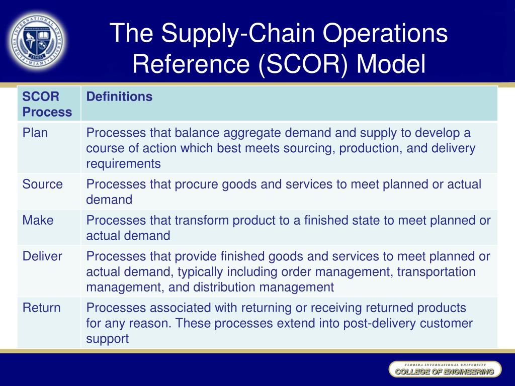 Supply chain management models ppt to pdf