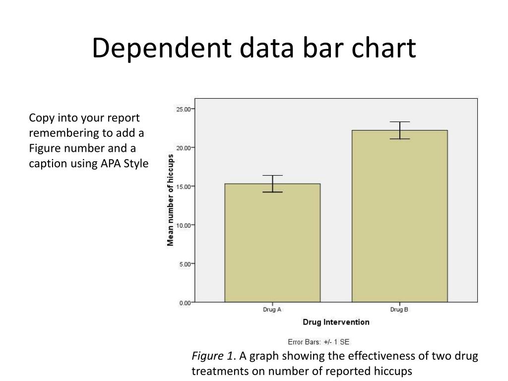 Data dependencies. График Error Bar. Bar Chart Style. Error Bar Chart Google Sheet Template. Bar Chart think Cell.
