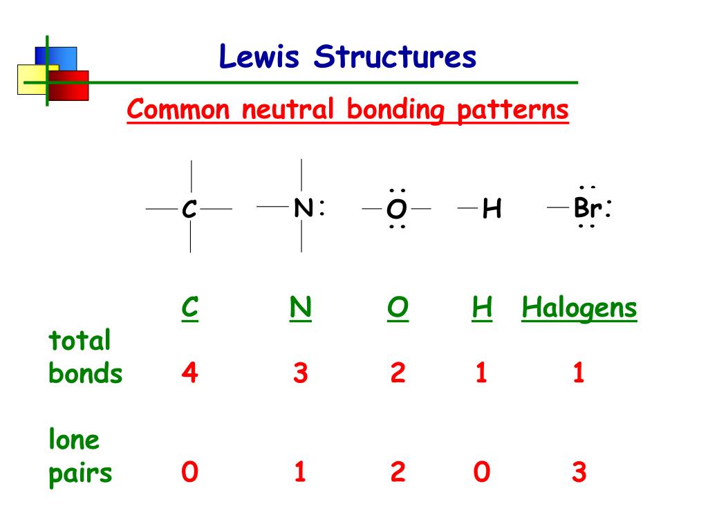 Lewis Structures.