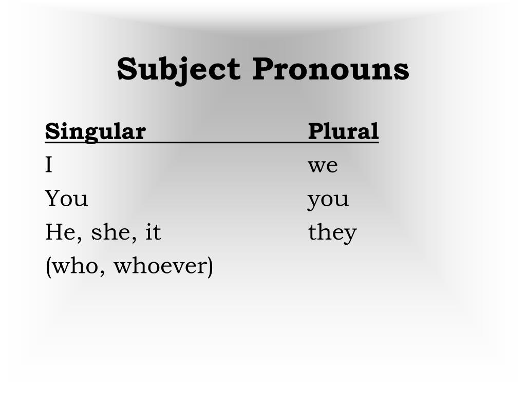 Написать subject. Subject pronouns. Plural pronouns. Singular местоимения. Singular and plural pronouns.