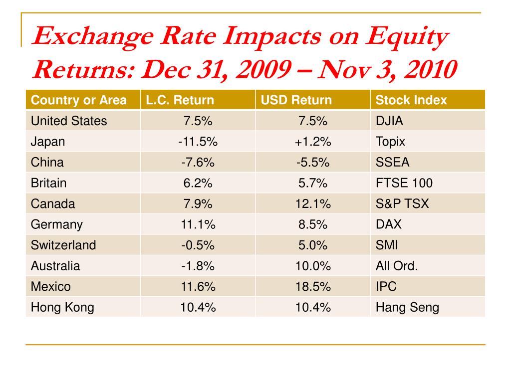 Impact ranking. Exchange rate. Argentina Exchange rates. Gold Exchange rate for today forex Exchange.