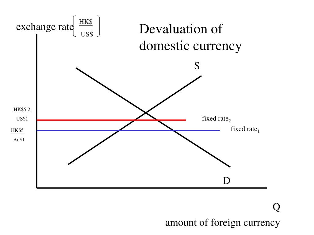 Exchange system