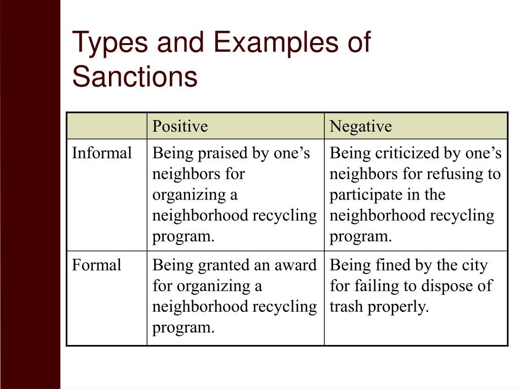 informal sanctions definition sociology