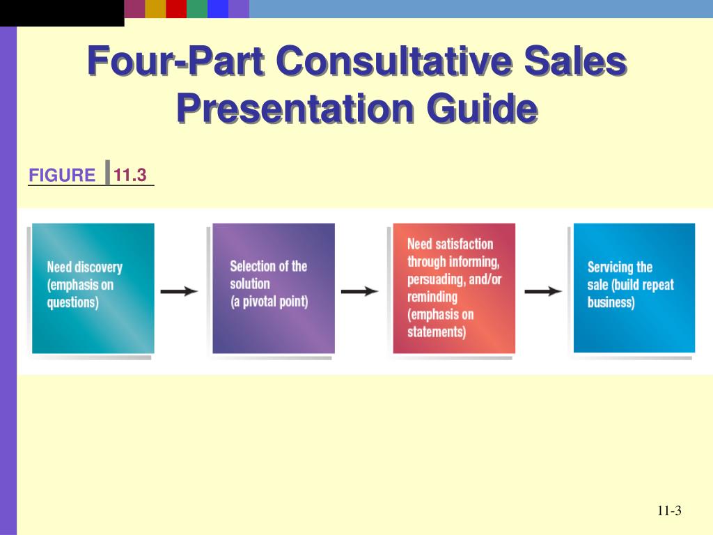 consultative sales presentation guide