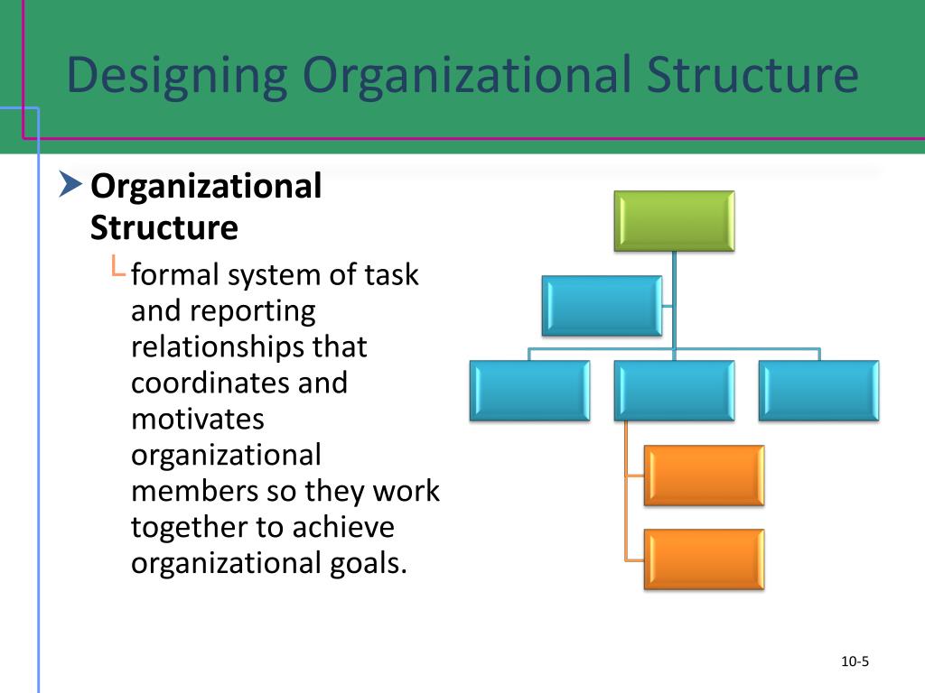 PPT - Managing Organizational Structure and Culture PowerPoint ...