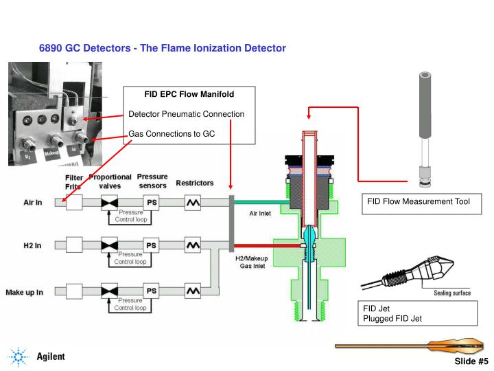 PPT - 6890 GC Detectors - The Flame Ionization Detector PowerPoint  Presentation - ID:636034