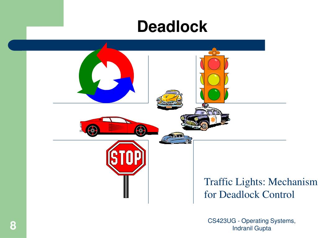 deadlock definition deadlock definition