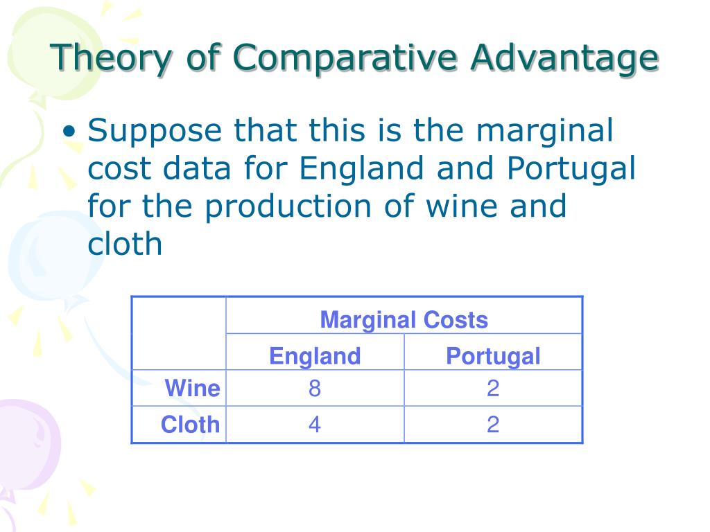 comparative advantage thesis