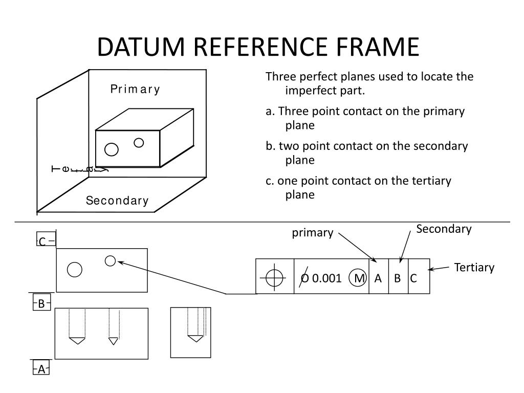 datum reference frame datum reference frame