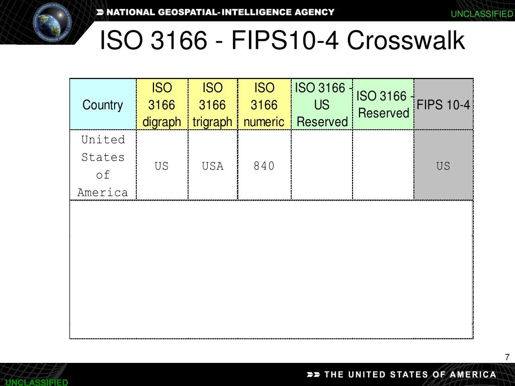 Country Codes FIPS PUB 10-4 & ISO 3166