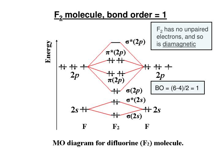 PPT - Chemistry 445. Lecture 4. Molecular Orbital Theory of diatomic ...